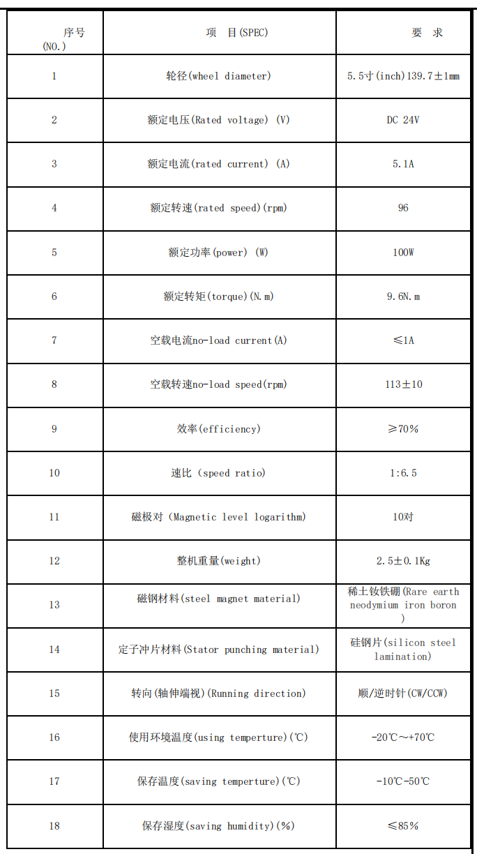 5.5寸电机规格书_00(1).png